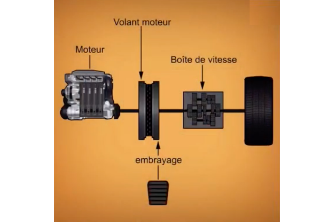 schémas embrayage